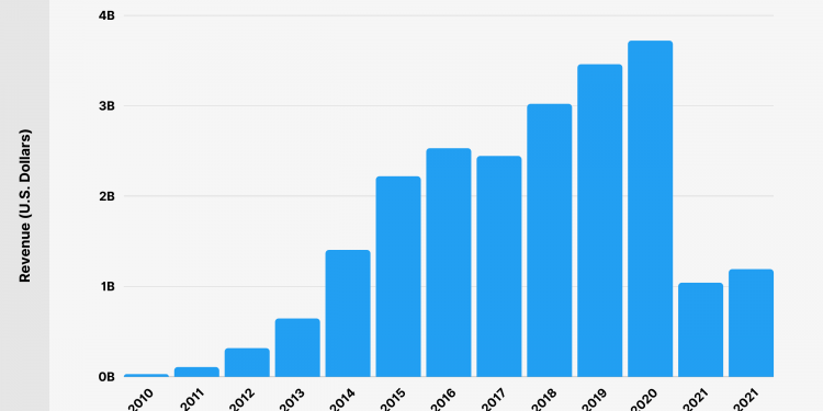How Many Users Does Twitter Have?