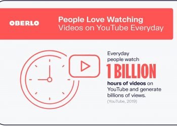 How Many Videos Are There on YouTube?
