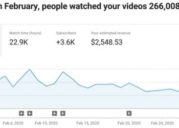 How Many Views on YouTube to Make Money