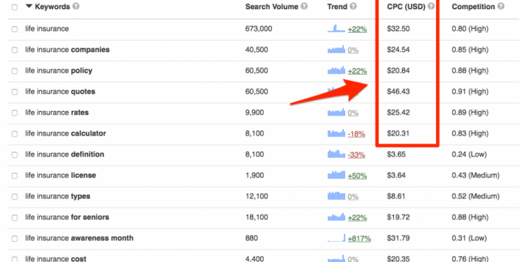 How Many Views to Make Money on YouTube