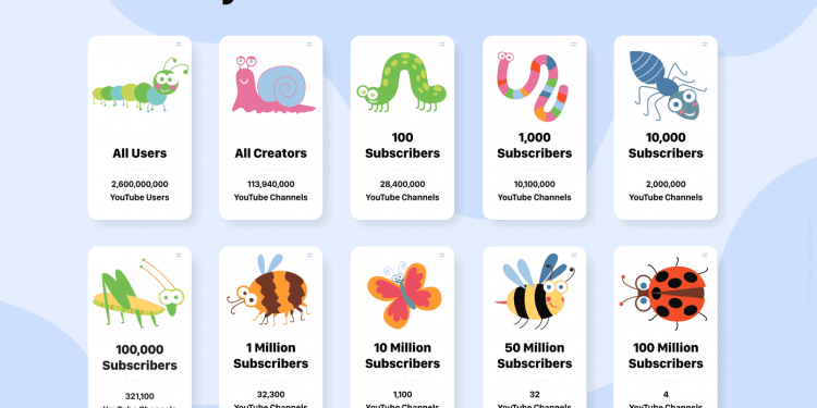 How Many YouTube Channels Are There in India?