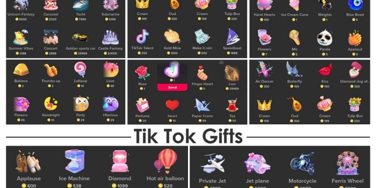 How Much Are TikTok Gifts Worth in the UK?