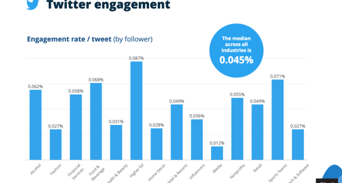 How Much Are Twitter Ads Costing?