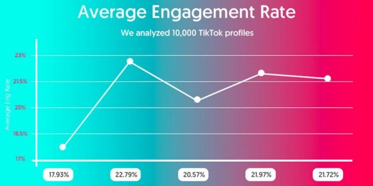 How Much Can You Make on TikTok?