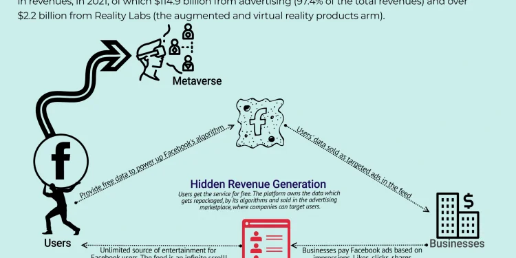 How Much Cash Does Facebook Have 2022?