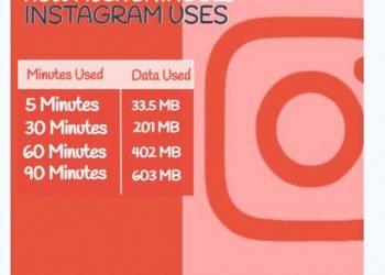 How Much Data Does Instagram Use?