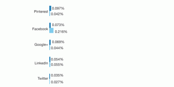 How Much Do Instagram Ads Cost?