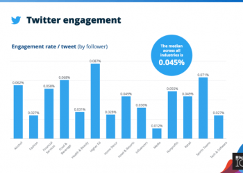 How Much Do Twitter Ads Cost?