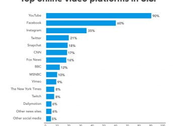 How Much Do You Earn From YouTube?