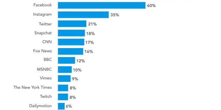 How Much Do You Earn in YouTube?
