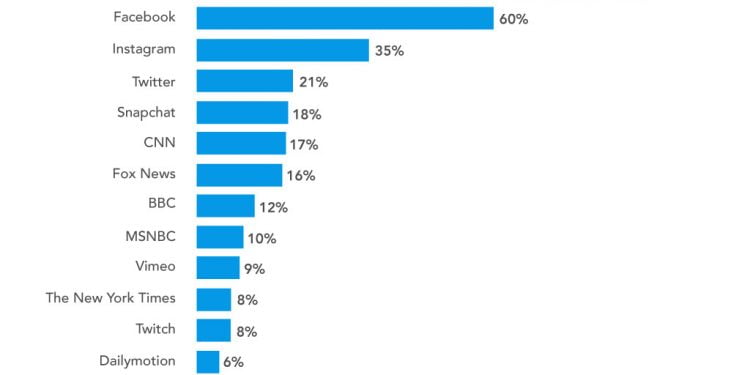 How Much Do You Get Paid on YouTube?