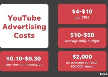How Much Do YouTube Ads Cost?