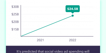 How Much Do YouTube Ads Pay?