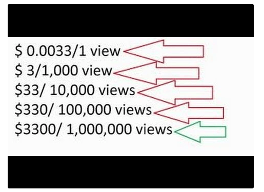 How Much Do YouTube Pay Per View Pay?