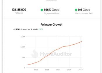 How Much Does Instagram Pay?