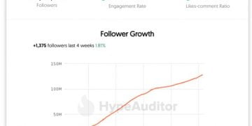 How Much Does Instagram Pay?