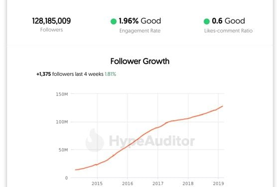 How Much Does Instagram Pay?