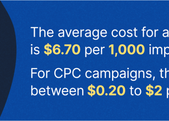 How Much Does It Cost To Advertise On Instagram?