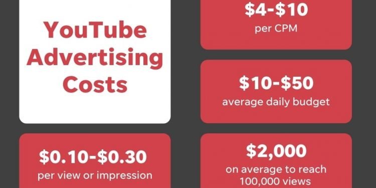 How Much Does It Cost To Advertise On YouTube?