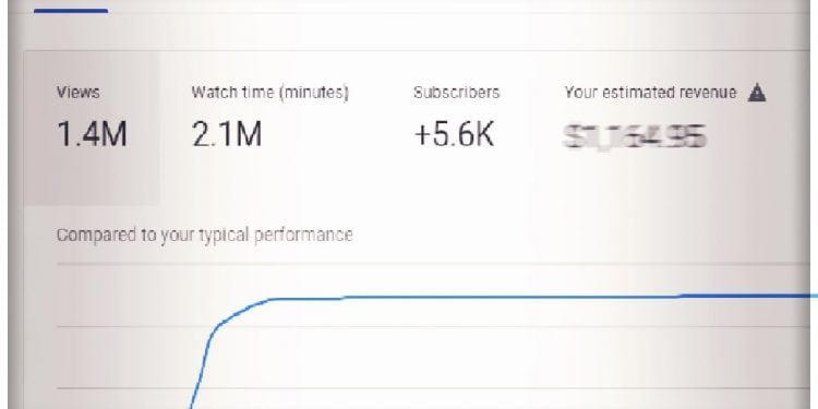 How Much Does One Million Views on YouTube Pay?