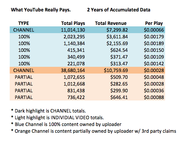 how much does youtube pay        
        <figure class=