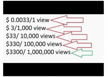 How Much Does YouTube Pay?
