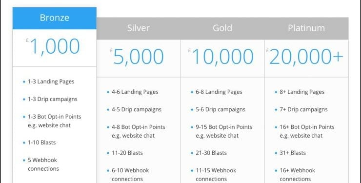 How Much Does a Facebook Bot Cost?