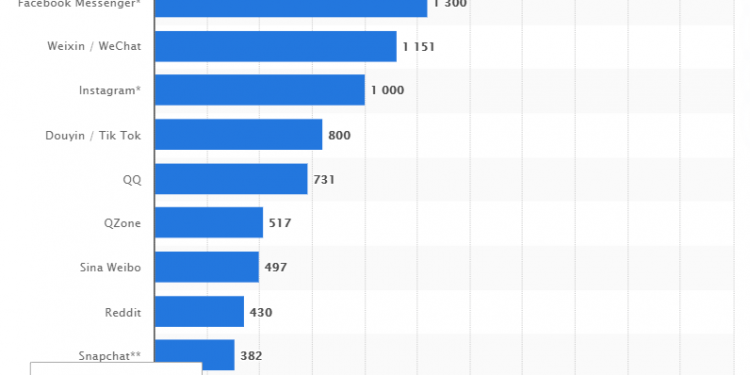How Much Does a Twitter Ad Cost?