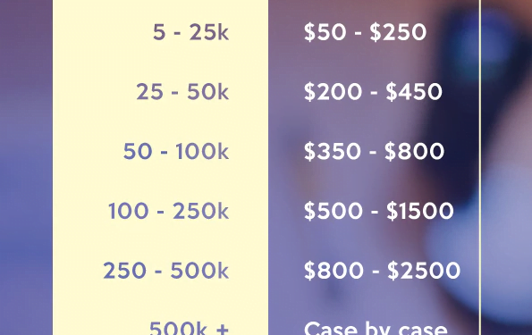 How Much Followers on Instagram to Get Paid?