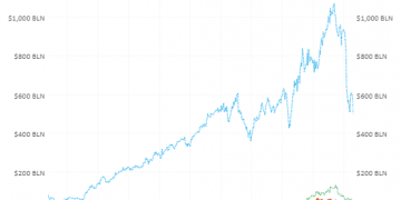 How Much Is A Share Of Twitter?