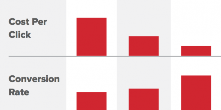 How Much Is Facebook Ads Worth?