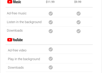 How Much Is YouTube Music?