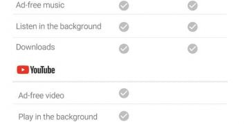 How Much Is YouTube Premium Family?