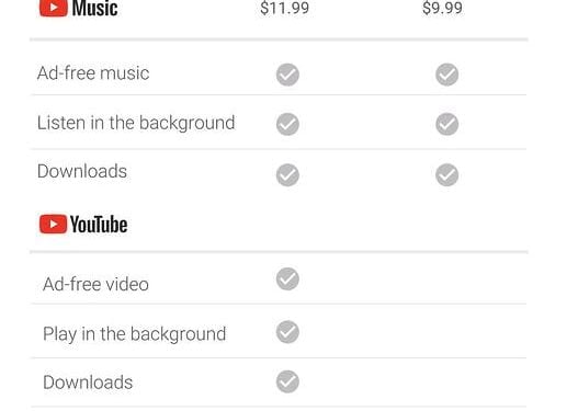 How Much Is YouTube Premium Family?