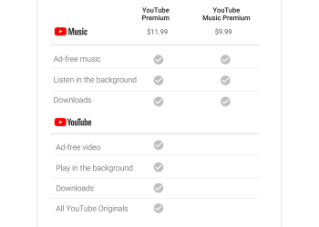 How Much Is YouTube Premium UK?