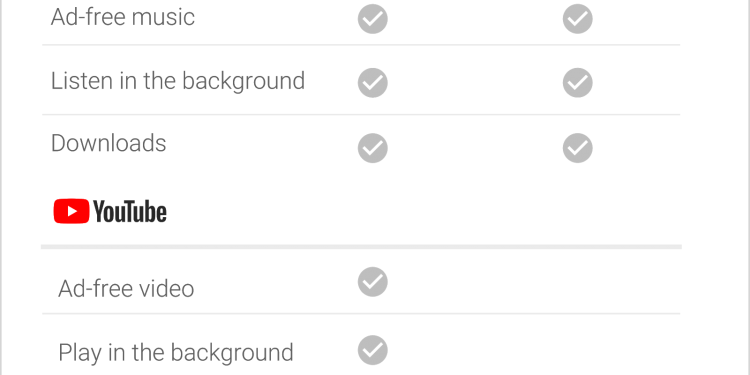 How Much Is YouTube Premium?