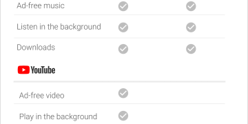 How Much Is YouTube Red?