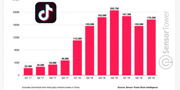 How Much Money Can You Make From TikTok?