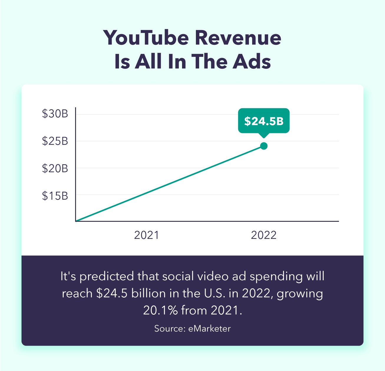 How Much Does  Pay You Per View and Subscriber?