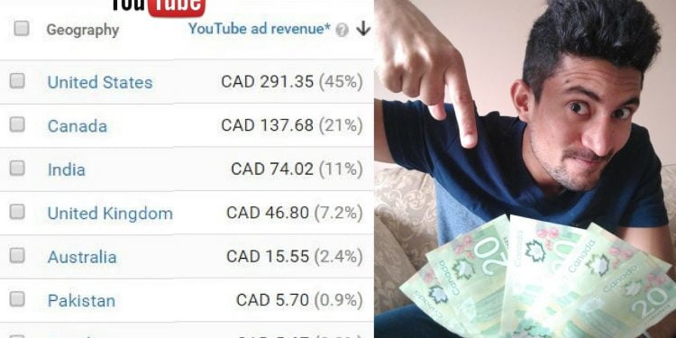 How Much Money Do You Make Per 1000 Views on YouTube?