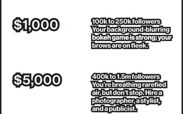 How Much Money Does 10k Instagram Followers Make?