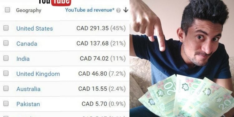 How Much Paid For YouTube Views?