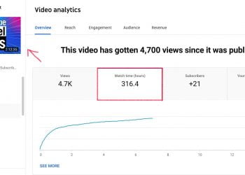 How Much Watch Time Required For YouTube Monetization?