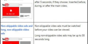 How Much is a YouTube Ad?