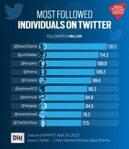 How to Make a Second Twitter Account With the Same Email Address - Zeru