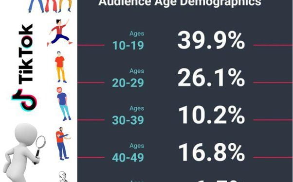 How Often Should You Post on TikTok?