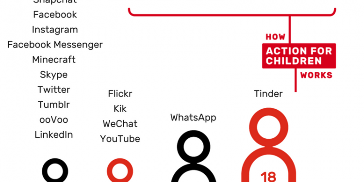 How Old Do You Have to Be For Facebook?