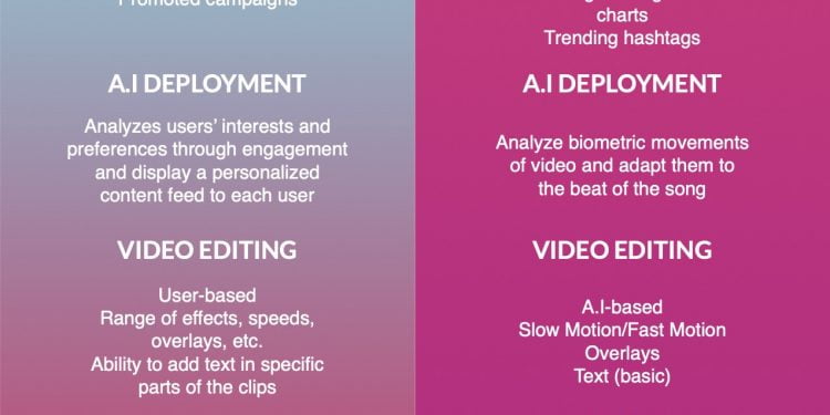 How is Triller Different From TikTok?