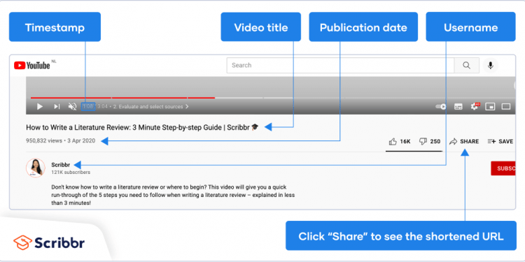 How to APA Cite a YouTube Video