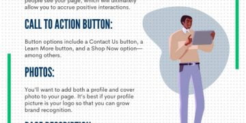 How to Advertise Your Business on Facebook